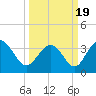Tide chart for Folly Inlet, Holden Beach, North Carolina on 2021/03/19