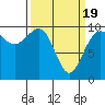 Tide chart for Hood Canal, Lofall, Washington on 2021/03/19