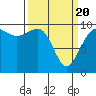 Tide chart for Hood Canal, Lofall, Washington on 2021/03/20