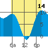 Tide chart for Hood Canal, Lofall, Washington on 2021/05/14