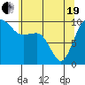 Tide chart for Hood Canal, Lofall, Washington on 2021/05/19