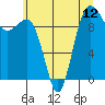 Tide chart for Hood Canal, Lofall, Washington on 2021/07/12