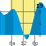 Tide chart for Hood Canal, Lofall, Washington on 2021/07/13