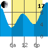 Tide chart for Hood Canal, Lofall, Washington on 2021/07/17