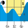Tide chart for Hood Canal, Lofall, Washington on 2021/07/1