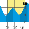 Tide chart for Hood Canal, Lofall, Washington on 2021/07/30