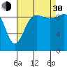 Tide chart for Hood Canal, Lofall, Washington on 2021/08/30