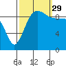 Tide chart for Hood Canal, Lofall, Washington on 2021/09/29