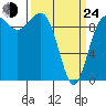 Tide chart for Hood Canal, Lofall, Washington on 2022/03/24
