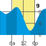 Tide chart for Hood Canal, Lofall, Washington on 2022/03/9