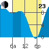 Tide chart for Hood Canal, Lofall, Washington on 2022/04/23