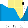 Tide chart for Hood Canal, Lofall, Washington on 2022/04/9