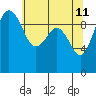 Tide chart for Hood Canal, Lofall, Washington on 2022/05/11