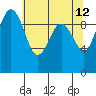 Tide chart for Hood Canal, Lofall, Washington on 2022/05/12