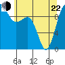 Tide chart for Hood Canal, Lofall, Washington on 2022/05/22