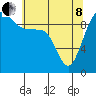 Tide chart for Hood Canal, Lofall, Washington on 2022/05/8