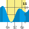 Tide chart for Hood Canal, Lofall, Washington on 2022/06/11