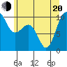 Tide chart for Hood Canal, Lofall, Washington on 2022/06/20