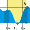 Tide chart for Hood Canal, Lofall, Washington on 2022/06/3