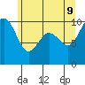 Tide chart for Hood Canal, Lofall, Washington on 2022/06/9
