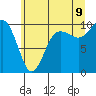 Tide chart for Lofall, Washington on 2022/07/9
