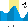 Tide chart for Hood Canal, Lofall, Washington on 2022/12/18