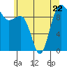 Tide chart for Hood Canal, Lofall, Washington on 2023/06/22