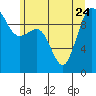 Tide chart for Hood Canal, Lofall, Washington on 2023/06/24