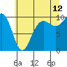 Tide chart for Hood Canal, Lofall, Washington on 2023/07/12