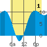 Tide chart for Hood Canal, Lofall, Washington on 2023/07/1