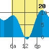 Tide chart for Hood Canal, Lofall, Washington on 2023/07/20