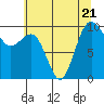 Tide chart for Hood Canal, Lofall, Washington on 2023/07/21