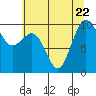 Tide chart for Hood Canal, Lofall, Washington on 2023/07/22