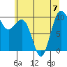 Tide chart for Hood Canal, Lofall, Washington on 2023/07/7