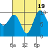 Tide chart for Hood Canal, Lofall, Washington on 2023/08/19