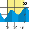 Tide chart for Hood Canal, Lofall, Washington on 2023/08/22