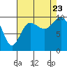 Tide chart for Hood Canal, Lofall, Washington on 2023/08/23