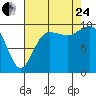 Tide chart for Hood Canal, Lofall, Washington on 2023/08/24