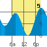 Tide chart for Hood Canal, Lofall, Washington on 2023/08/5