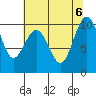 Tide chart for Hood Canal, Lofall, Washington on 2023/08/6