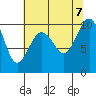 Tide chart for Hood Canal, Lofall, Washington on 2023/08/7