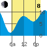 Tide chart for Hood Canal, Lofall, Washington on 2023/08/8