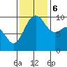 Tide chart for Hood Canal, Lofall, Washington on 2023/11/6