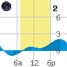 Tide chart for Loggerhead Key, Dry Tortugas, florida on 2022/01/2