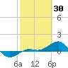 Tide chart for Loggerhead Key, Dry Tortugas, florida on 2022/01/30