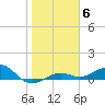 Tide chart for Loggerhead Key, Dry Tortugas, florida on 2022/01/6