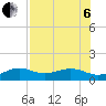 Tide chart for Loggerhead Key, Dry Tortugas, florida on 2022/07/6