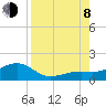 Tide chart for Loggerhead Key, Dry Tortugas, Florida on 2023/08/8