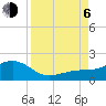 Tide chart for Loggerhead Key, Dry Tortugas, Florida on 2023/09/6