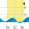 Tide chart for South Adams Key, Biscayne Bay, Florida on 2023/06/4